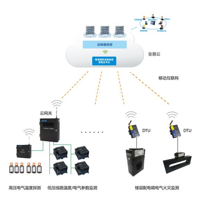 河北石家莊智慧用電安全監控管理系統正式上線，開啟互聯網+用電安全新篇章