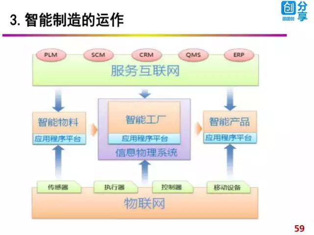智能制造與軟件技術 工業4.0的內生紐帶