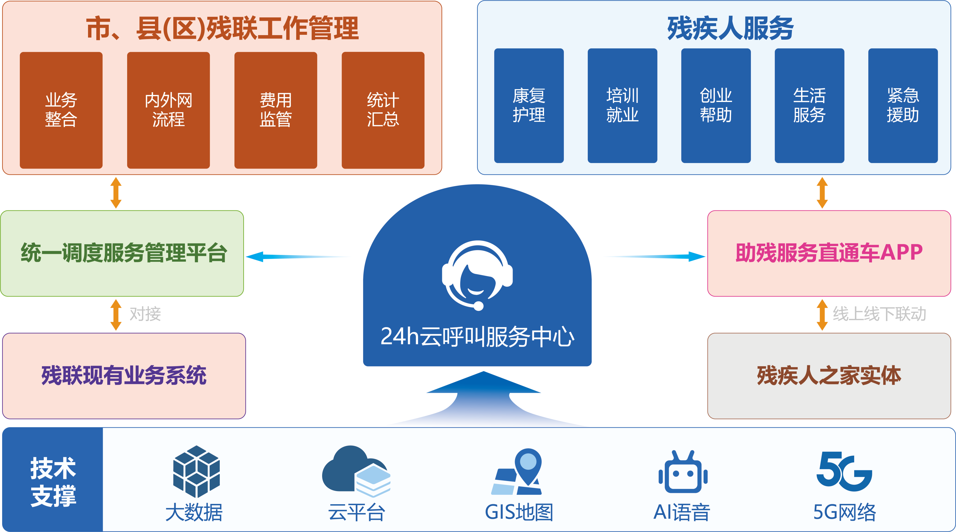 智慧助殘解決方案 互聯網信息服務賦能殘障人士新生活